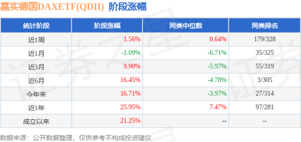 新宝配资 一季报点评：嘉实德国DAXETF(QDII)基金季度涨幅13.82%