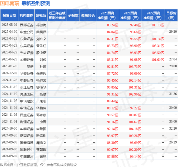 申宝配资 民生证券：给予国电南瑞买入评级