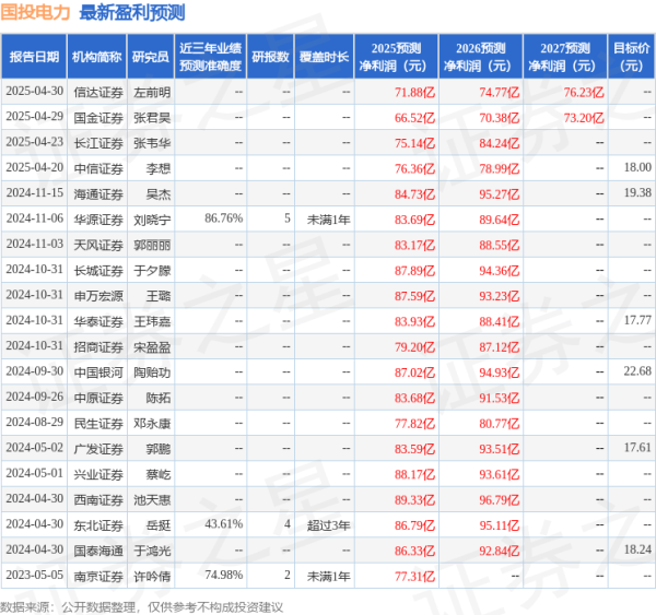 尚红网 民生证券：给予国投电力增持评级