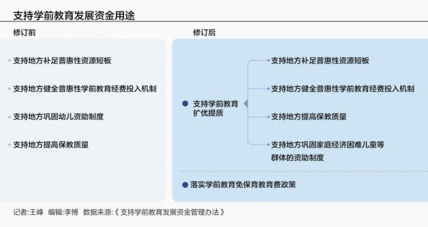 领域国际 免费学前教育背后的财政账本